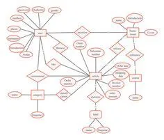 What Is an Entity Relationship Diagram (ERD)? | Creately | Relationship ...