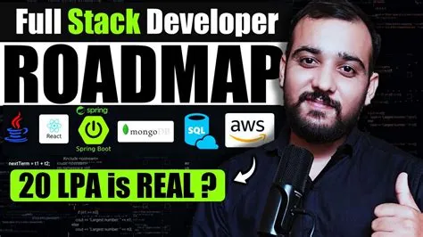 Java Developer Roadmap for 2024 | Java Full Stack Roadmap for 6 Months ...