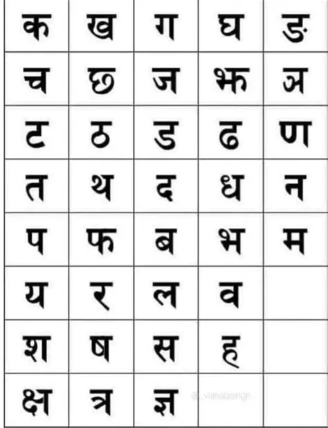 आज के छात्रों को शायद नहीं पता होगा कि भारतीय भाषाओं की वर्णमाला ...