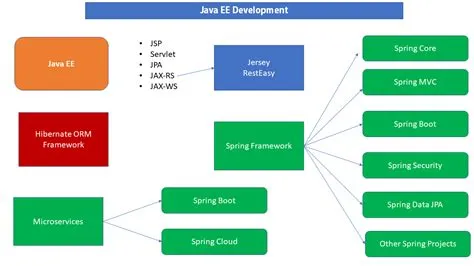 Java Developer Road Map 2021 - Learning Path for Java Developer