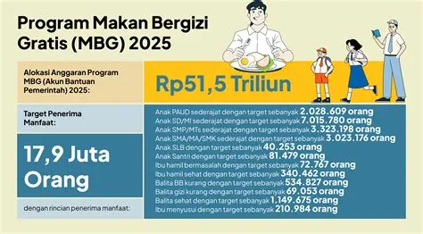Program MBG: Buka Akses Gizi Sehat untuk Masyarakat Indonesia - Media ...