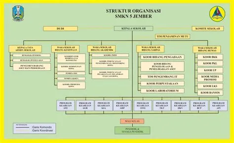 Struktur Organisasi