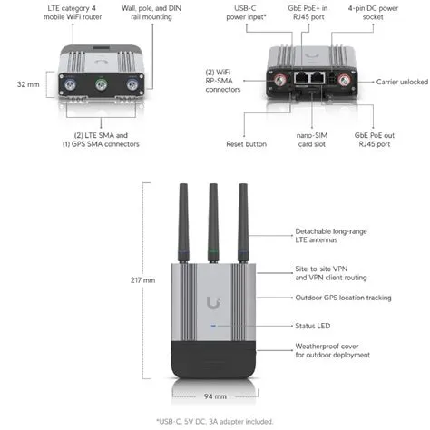 Aerial.net :: Ubiquiti UMR-Industrial, UniFi Mobile Router Industrial LTE