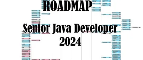 Roadmap - Senior Java Developer 2024 - DEV Community