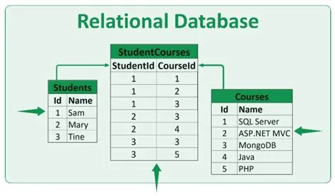 Relational Database vs Graph Database: A Comparison Guide - Analytics ...