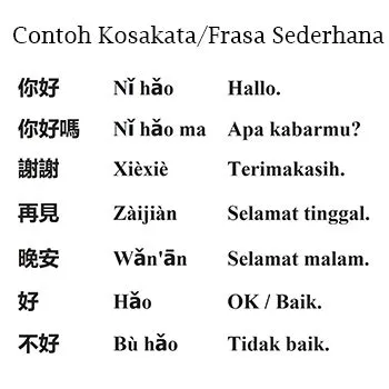 Tips Lancar Belajar Menulis Aksara Mandarin - Jakarta Mandarin 雅加达华语中心