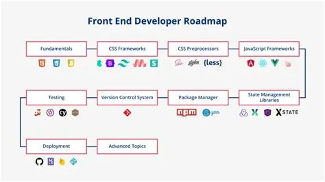 🚀 Front-End React Developer Roadmap 2025 – Learn Step-by-Step for beginner