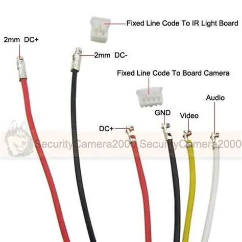 4 Pin Backup Camera Cable Pinout: How to Connect Your Camera