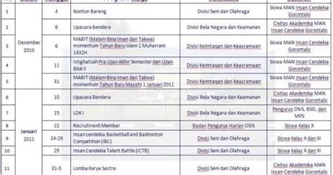 contoh program kerja osis dalam bidang keagamaan Contoh tabel program ...