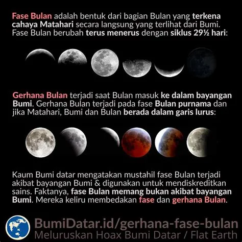 Fase Bulan dan Gerhana Bulan – BumiDatar.id