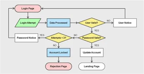 15+ Contoh Diagram Aktivitas