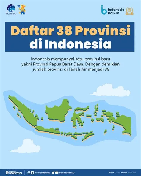 Terbaru! Daftar 38 Provinsi di Indonesia - SMKN 1 RANGKASBITUNG