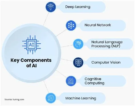 Artificial Intelligence (AI) : Collegelib.com