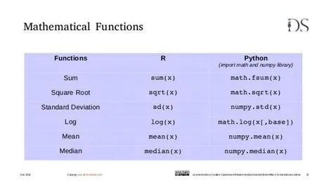 Mathematical Functions Functions R Python (import math and numpy ...