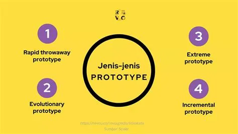 Apa itu Prototype? Pengertian dan contoh 2024 | RevoU
