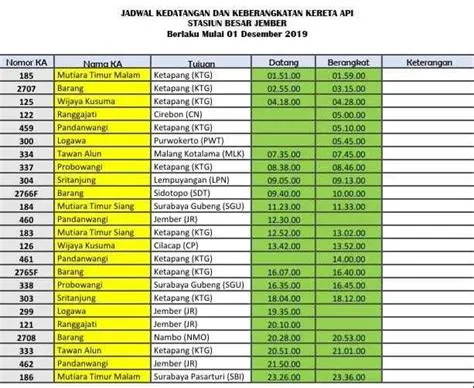 Jadwal Kereta Api Banyuwangi Jember Surabaya Cilacap Malang