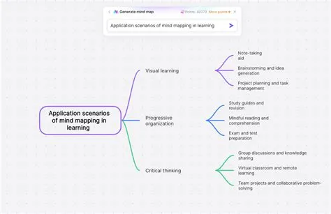 Demystifying AI Mind Map: A Comprehensive Guide