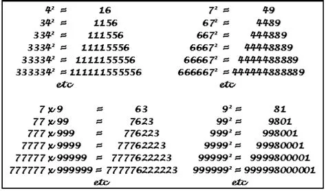 Revision Notes for Maths Chapter 6 - Squares and square roots (Class ...