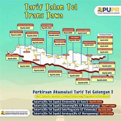 Tarif Lengkap Jalan Tol Trans Jawa Buat Mudik, Cek di Sini!!