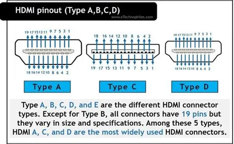 All HDMI Connector Pinout Explained(A,B,C,D)