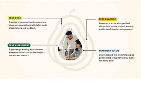 GoGuardian Launches Pear Deck Learning, a Comprehensive Ecosystem of ...