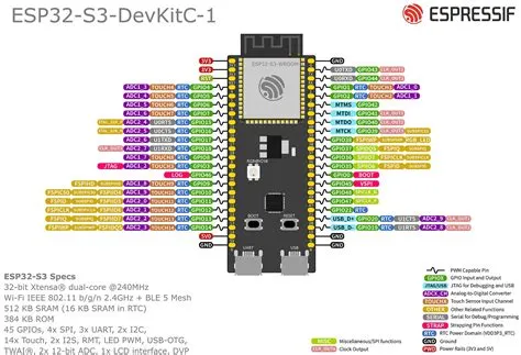 ESP32 S3 - Tienda Prometec