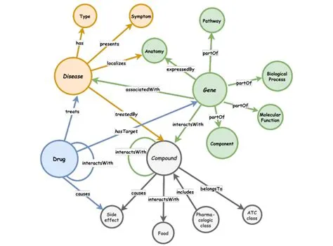 Clinical Decision Support Using Healthcare Knowledge Graphs – Wisecube ...