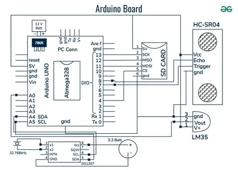 Overview of the Arduino UNO Components - GeeksforGeeks