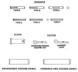 Fastener Guide