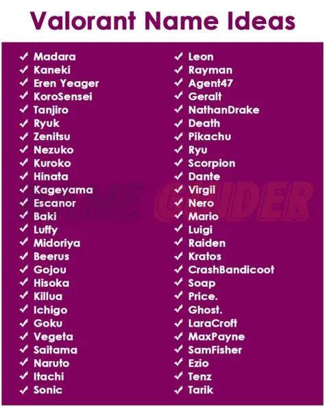 Best Cool Names Ign for Gamers – Get Noticed! – Lifestyle Net Worth