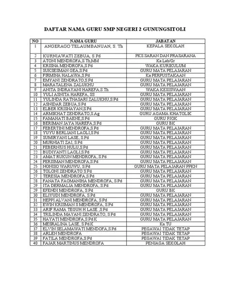 6.daftar Nama Guru SMP | PDF