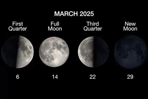 Gerhana Bulan Total ‘Blood Moon’ Akan Terjadi Pada 14 Maret 2025 ...