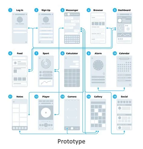 UI / UX Prototype (1) | Images :: Behance