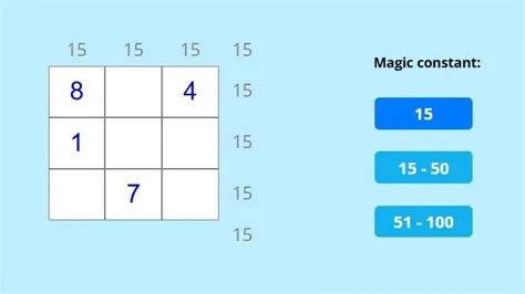 Solving A 3x3 Magic Square Overview, Formula Examples Video, 57% OFF