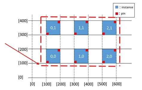 VirtualInstance class — laygo2