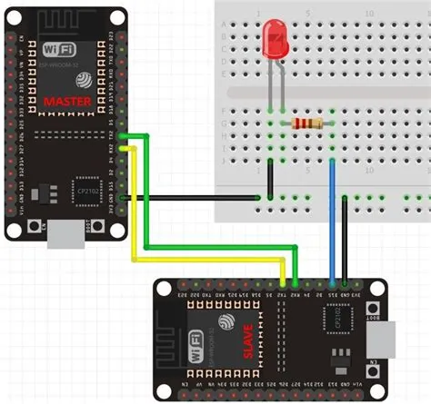 Esp32 Uart