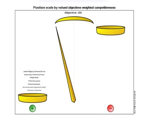 Analysis of the Role of Stakeholders in the Sustainability of Marine ...