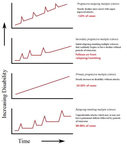 module 5 Flashcards | Quizlet
