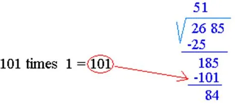 Square Root Algorithm