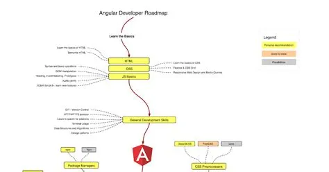 The 2025 Angular Developer Roadmap for Beginners
