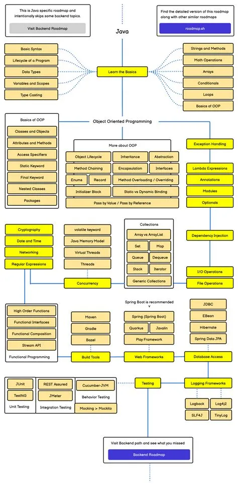 Fun Tips About How To Become A Java Expert - Philosophypeter5