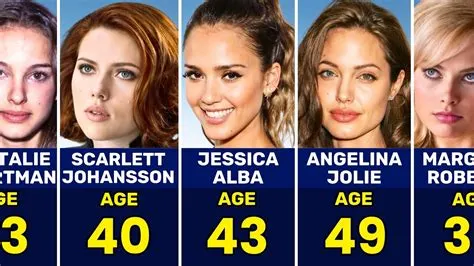 Top 100 Most Beautiful Actresses 2025 (With current age) - YouTube