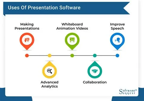 Presentation Software