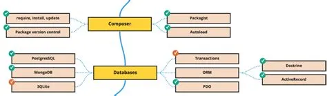 PHP-backend Roadmap - DEV Community