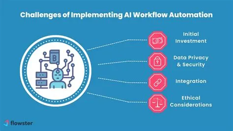 AI Workflow Automation: How it Can Improve Your Business Processes Flowster