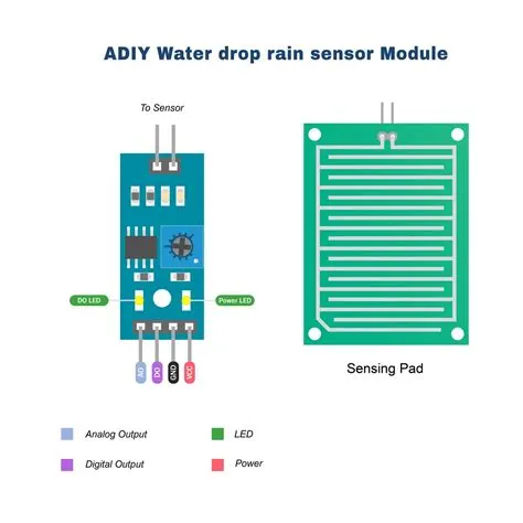 Raindrop Detection Sensor Module - ADIY - ADIY