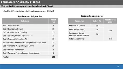 03 - Penyusunan RISPAM Kabupaten Kota.pdf
