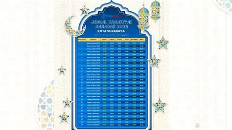 Jadwal Imsakiyah Surabaya Ramadhan 1445 H Resmi dari Kemenag, Puasa ...