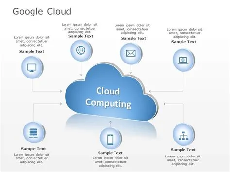 What Is Google Cloud Computing Foundation at Caitlin Shaeffer blog