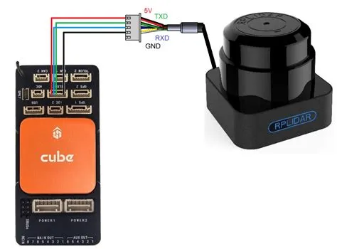 RPLidar A1, A2, A2M12, C1 and S1 360 degree lidar — Copter documentation